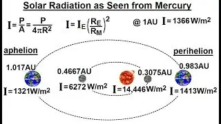 Astronomy - Ch. 10: Mercury (17 of 42) How much Solar Radiation does Mercury receive?