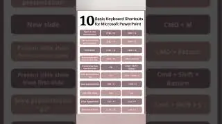 Ms PowerPoint Shortcut keys । For all computer users.