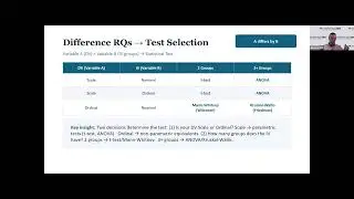 Cracking the Data Analysis Plan: From Research Question to Statistical Test March 2026