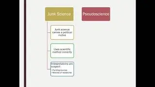 Научные принципы, глава 4.2: Лженаука против псевдонауки