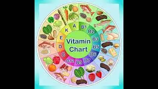 #VITAMIN SERIES #Like#Shorts #Youtube Shorts#Viral