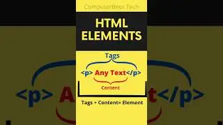 What are HTML Elements 
