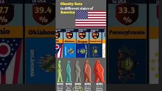 obesity rate in america