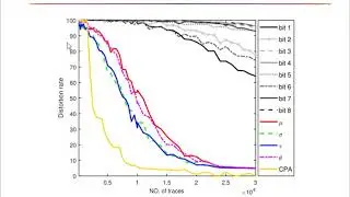 Side-Channel Leakage Detection Based on Constant Parameter Channel Model