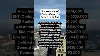 Tennessee Doctors' SALARY SECRETS Revealed Mid 2025