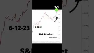 S&P Gains Slowing, Say the Matrixchannel Line Cycles #MarketForecast #shorts #stepcycles