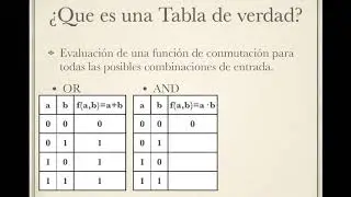 Tabla de verdad