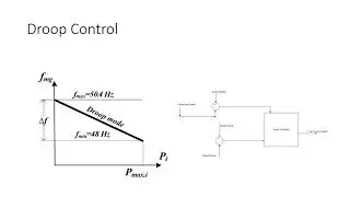 Comparison between Isochronous Control And Droop Control for Speed Regulation in Parallel Generators
