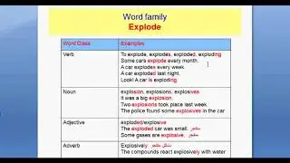 Morphology- Lesson 7 -Word Family
