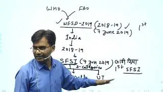 MPPSC Food safety officer || important state food safety index