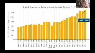 California Association of School Counselors - Capacity Grants Office Hours Highlight (1/9)