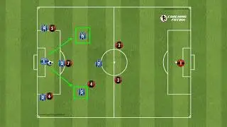 SISTEMA DE JUEGO 1321 ✅ Futbol 7 salidas de bal&oacute;n ante diferentes presiones