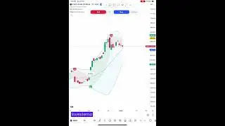 RSI Trading Strategy #sharemarket #trading #stocks #optionstrading #viralshorts #shorts