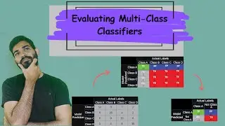 Performance metrics for multiclass classification model explained with mathematics behind it...