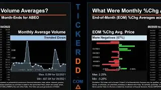 ABEO Price and Volume Analysis by 650 Day Look Back ABEO Stock Analysis for Abeona Therapeutics $ABE
