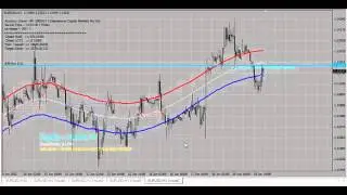 TMA Expert Advisor - Goback inside channel (Automated Forex Robot) www.FXPIP.ONE