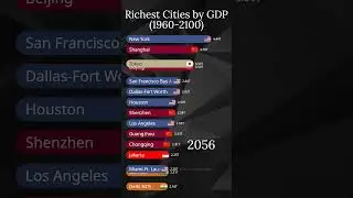 World's Richest Cities by GDP (1950-2100)