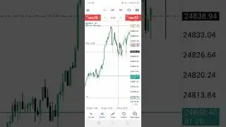 Trading 9:30 Volatility Making 1:4RR ICT