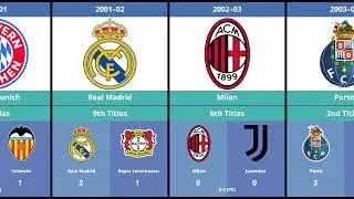 Every Champions League Winner 1955&ndash;2025 | Race Chart Visualization