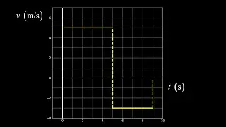 How to find displacement and average velocity from a velocity time graph.