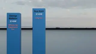 Highest paid CEOs (2023)