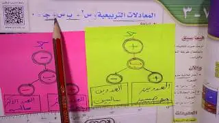 المعادلات التربيعية س2 + ب س + جـ = 0  للصف الثالث متوسط الفصل الدراسي الثاني ــ مادة الرياضيات