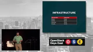 OpenStack: Upstream First