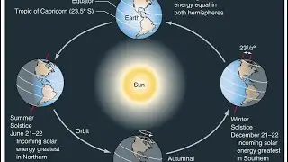 L12: Heat budget, Seasonal variations Isotherms for UPSC CSE Geography