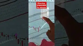 Crude oil scalping intraday strategy #trading #crudemcx