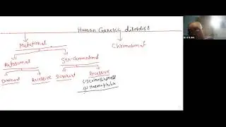 Learnivio | Human Genetic Disorders | Human Diseases | Lect 1 | Biology  KVPY | 7-10-2021