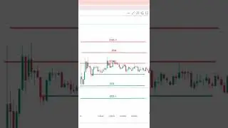 Option chain analysis by LTP Calculator #nifty #ltpcalculatorinodia #stockmarket #ytshorts #ytviral