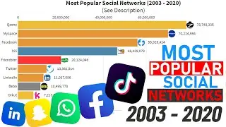 Most Popular Social Media Websites (2003-2020 -  Bar chart race)