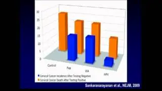 Cervical Cancer Prevention as a Model for Global Cancer Health