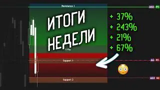 🔴 Как я забираю 80% профита за НЕДЕЛЮ? МОЩНЕЙШАЯ стратегия GEX  | Итоги недели #2-2