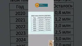 #memes #шуточное #funny #смешновидео #мем #смехпродлеваетжизнь #мемы #смешнойшортс #comedy #duet