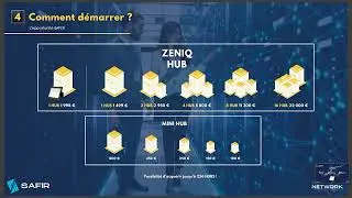 PR&Eacute;SENTATION DE ZENIQ COIN ET SAFIR