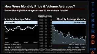 Latest AEG News along with Price and Volume Analysis AEG Stock Analysis $AEG Latest News TickerDD AE