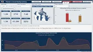 Mining Data Analysis Platform | EW Analytics Mining Central
