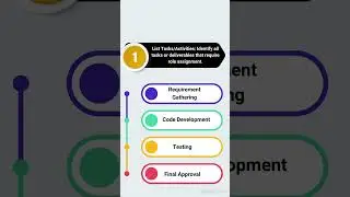 RACI MATRIX| PMP| Resource Plan| Project Plan |PROJECT MANAGEMENT