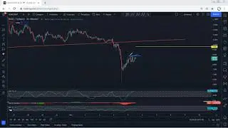 RUNE - THORChain Technical Analysis for December 5, 2021 - RUNE