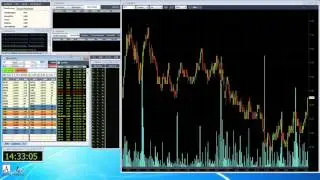 Online Trading NYSE KEY / Онлайн трейдинг на NYSE акцией KEY