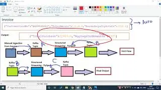Kafka PySpark Structured Streaming Demo