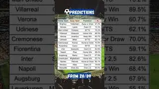 Football predictions weekend 20/09/2025 #premierleague #football #footballpredictions #bettingtips