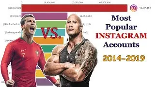 ✅  Who has Most Followers on INSTAGRAM | Top Most Popular Instagram Influencers Accounts
