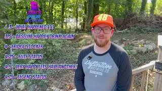 Rating Overview and Slurge! - Little House Brewing