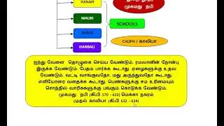 WHO IS MUSLIM // HANAFI SCHOOL // HOSTORY OF MUSLIM ACT IN TAMIL // FAMILY LAW 1 IN TAMIL