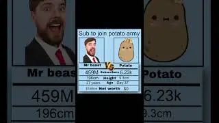 Mr beast day 37 sub to join potato army #viral #shorts #mrbeast #potato