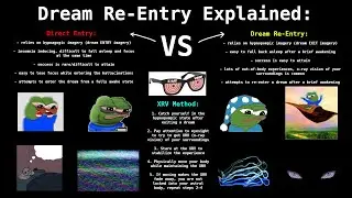 How to use Dream Re-Entry for Easy Lucid Dreams and OBEs