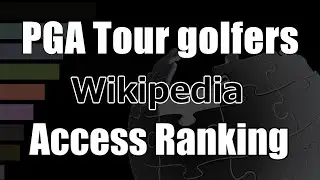[PGA Tour golfers] Wikipedia Pageviews Bar Chart Race (2020&ndash;2024)