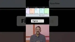 Figma's NEW Updates: Make, Draw, Sites, and Buzz! #shorts